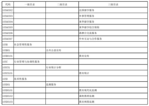 教育部發布政府購買服務指導性目錄，加強信息系統運行維護服務