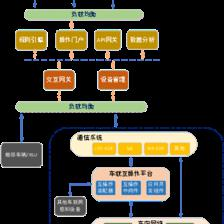 智能網(wǎng)聯(lián)汽車信息物理系統(tǒng)參考架構(gòu)1.0的信息系統(tǒng)運(yùn)行維護(hù)服務(wù)